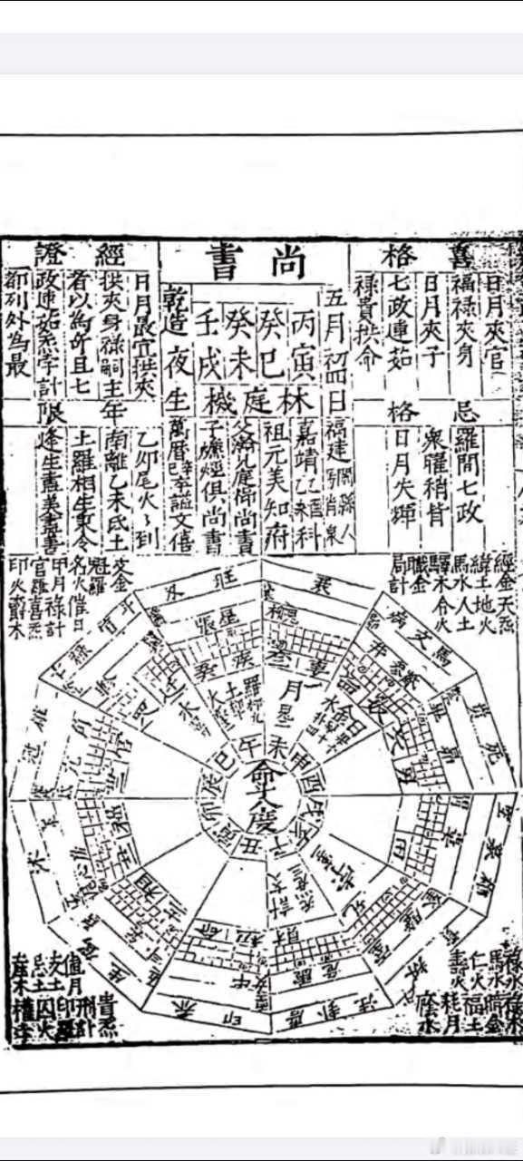明朝尚书林庭机的八字：丙寅，癸巳，癸未，壬戌。这个八字不是从格，因为天干有两个比