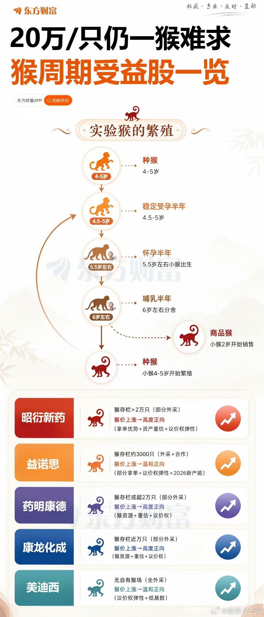 猴周期，A股炒时间长了什么事都能遇到