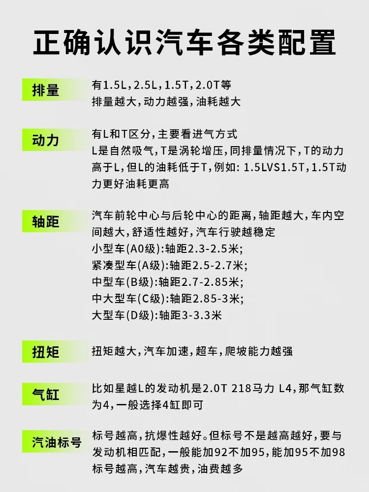 正确认识汽车各类配置！在汽车配置中有很多的智商税或很鸡肋的配置，认识好汽车配置能