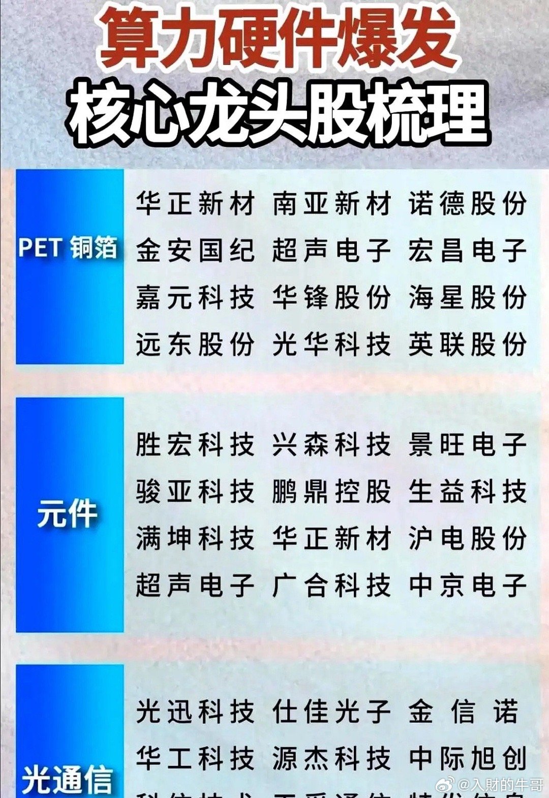 800G光模块量产倒计时，CPO技术正把英伟达、博通逼进同一条赛道，国产厂牌中际