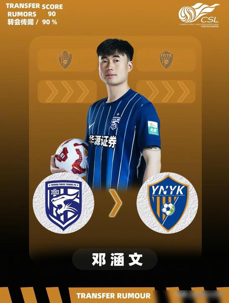 中超转会传闻：拒绝武汉三镇顶薪合同的邓涵文下家基本确定，云南玉昆顶薪+长约锁死球