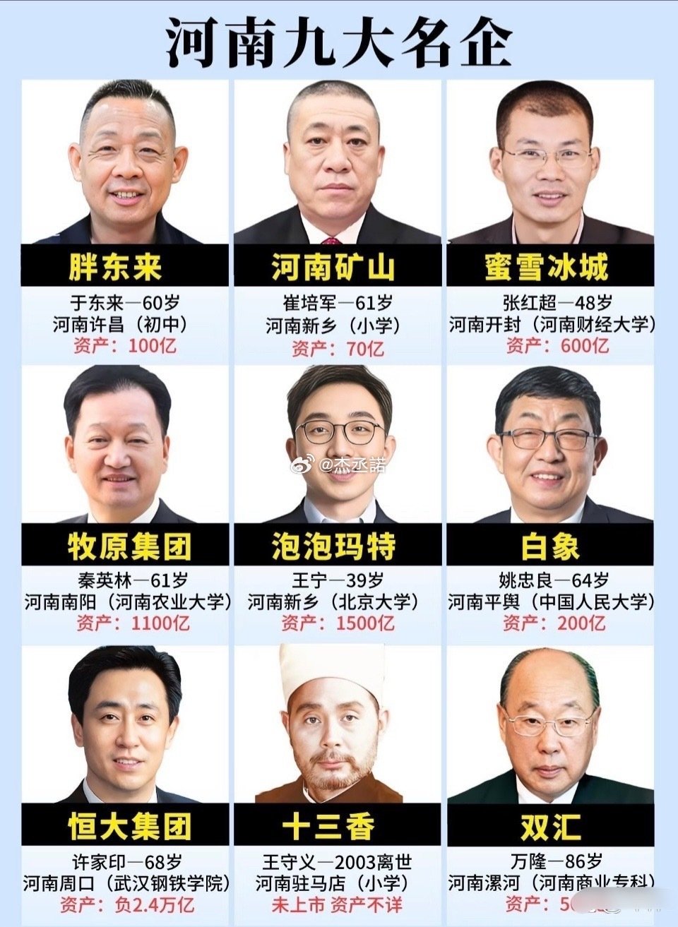 河南九位大佬天团集合，胖东来竟然没进前三​