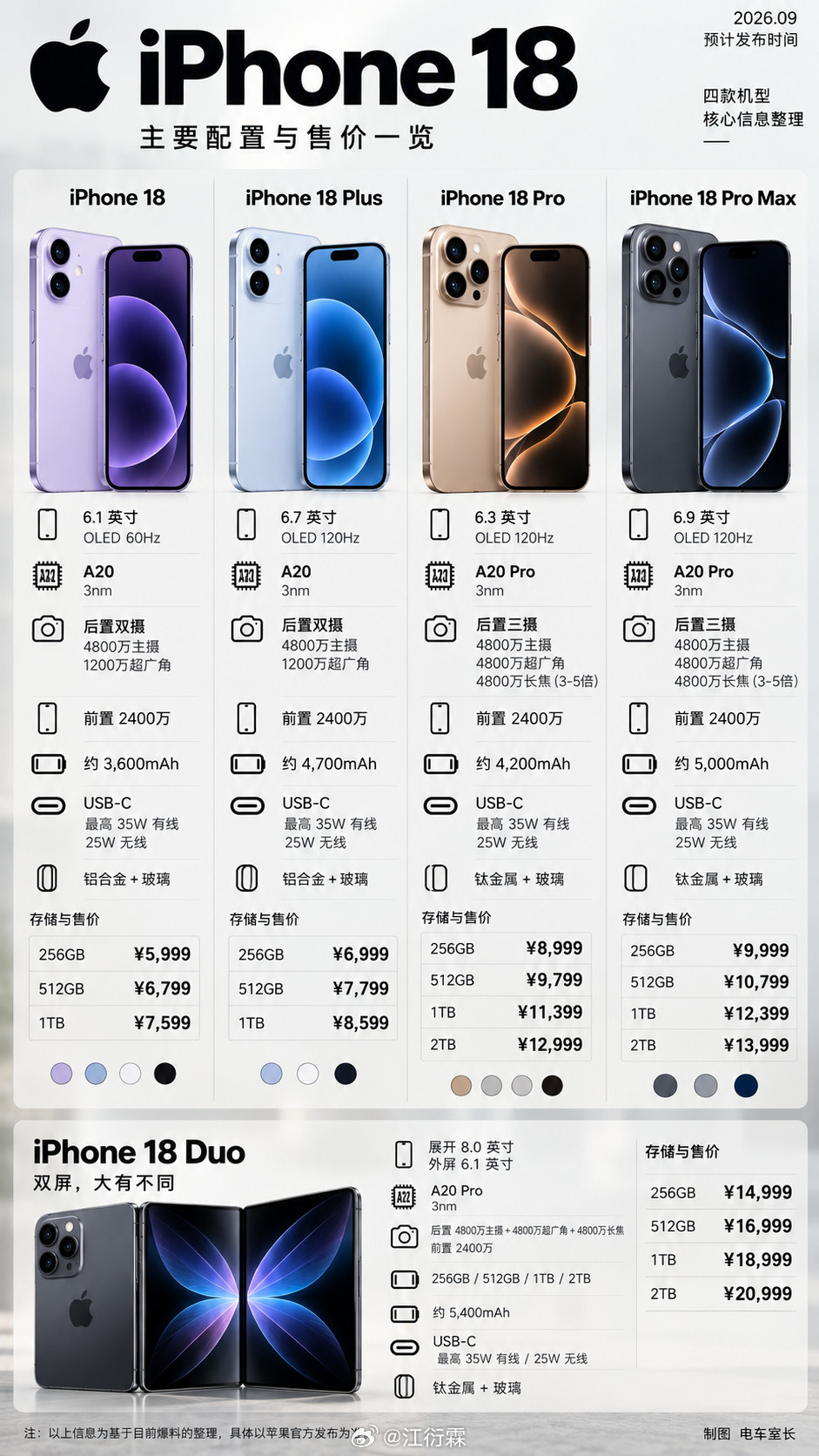 iPhone18Pro价格iPhone18值不值得买？如果你手里还是iPhon