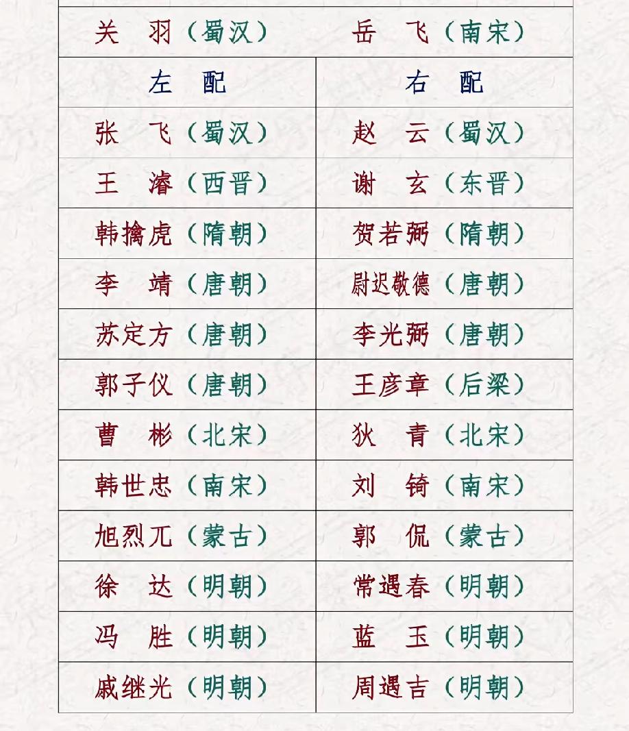 关帝庙岳王庙左右配武将有哪些？