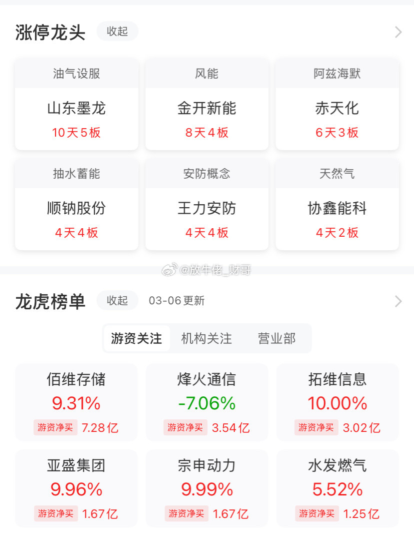 今天指数看起来有点象双底啊，上周三也是个下引，今天也是个下引，跌幅也都差不多当然