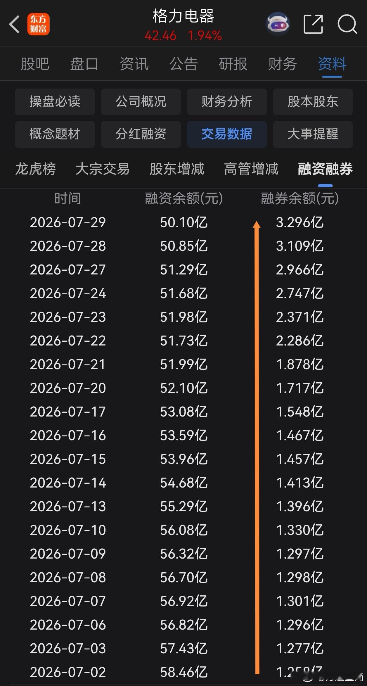 亲爱的“格黑”朋友们，千万别怂，坚持住哟。我在格力能够通过分红赚预期内的小“大钱