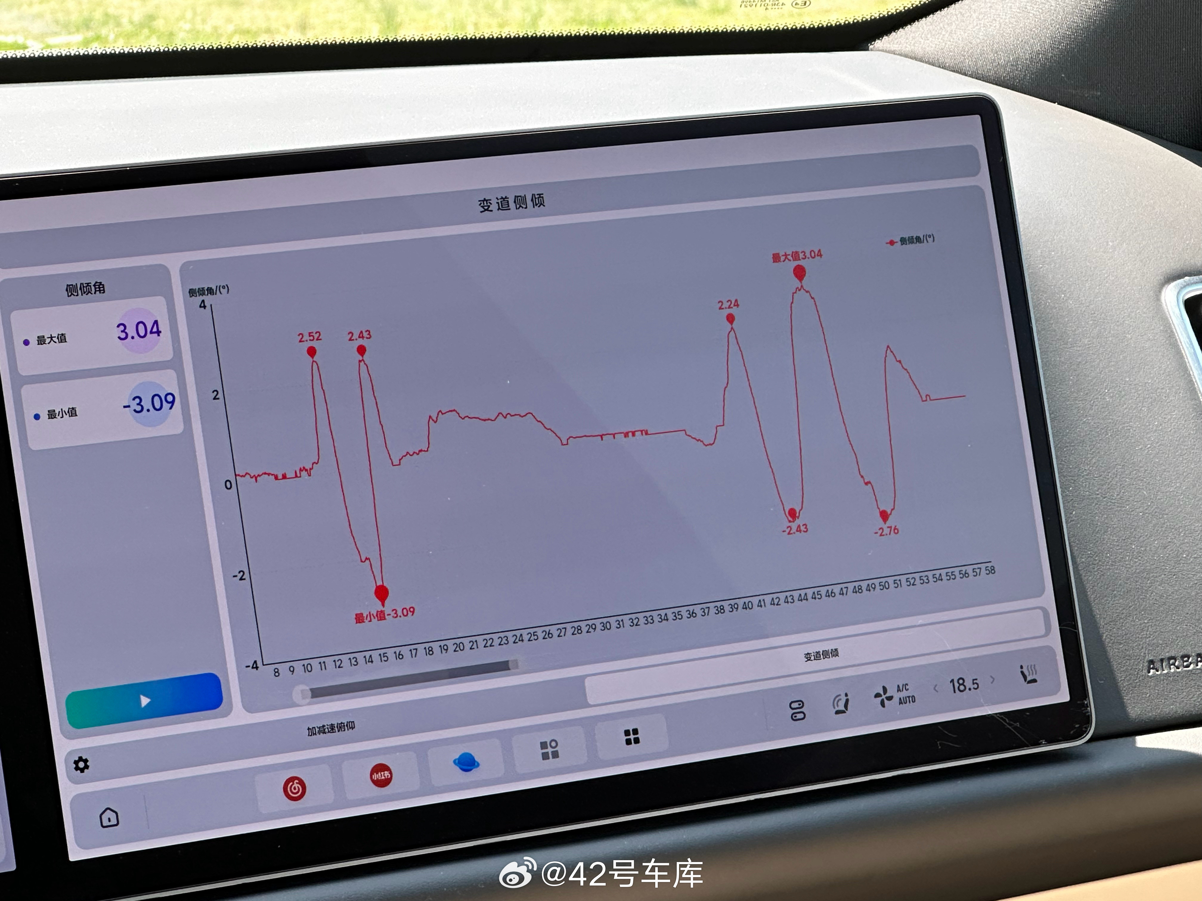 这次理想L9智能焕新版升级了底盘悬挂，我们来了一次3车对比：图1：2