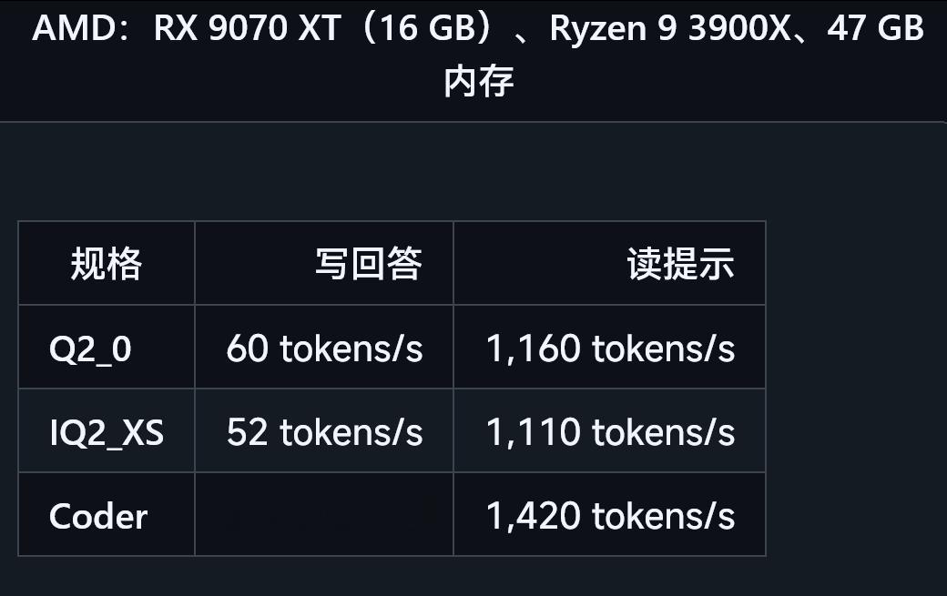 在普通电脑上运行Qwen3.8-Flash-Next的项目地址：github.
