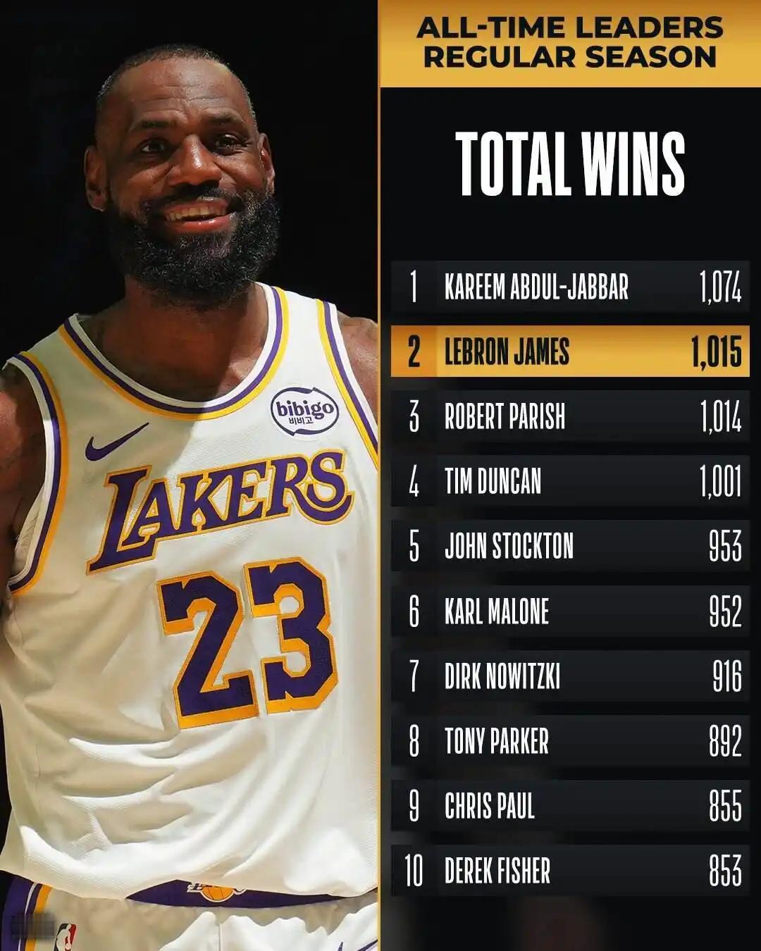 前不久，詹姆斯有两场比赛打不好，一场10分，一场8分11助攻，然后詹姆斯就被骂惨