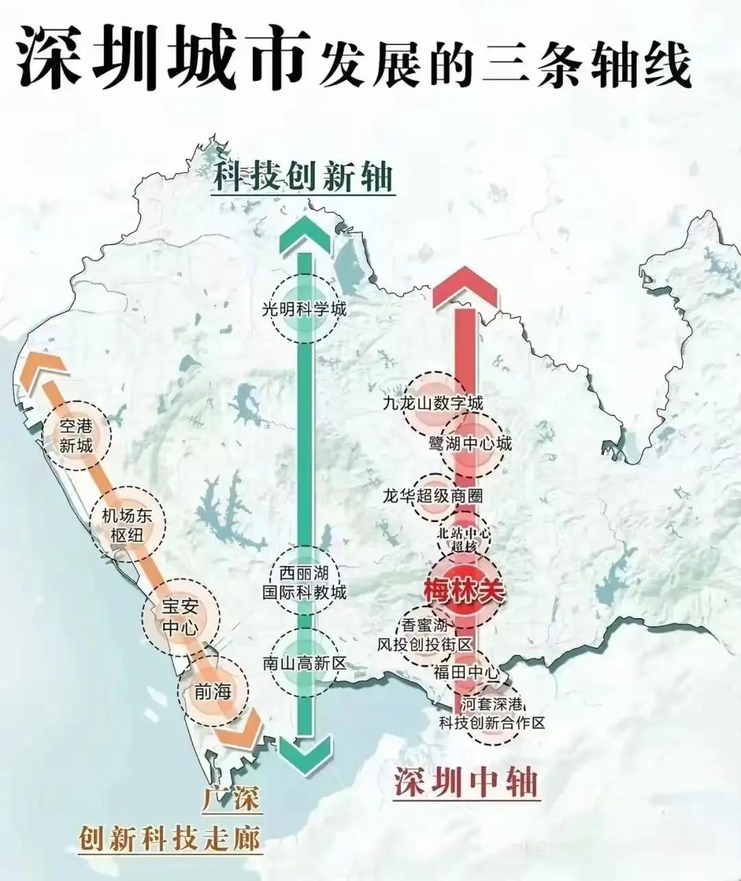 深圳城市发展的三条轴线是西轴、中轴、东轴，分别承担不同区域发展功能：西轴以
