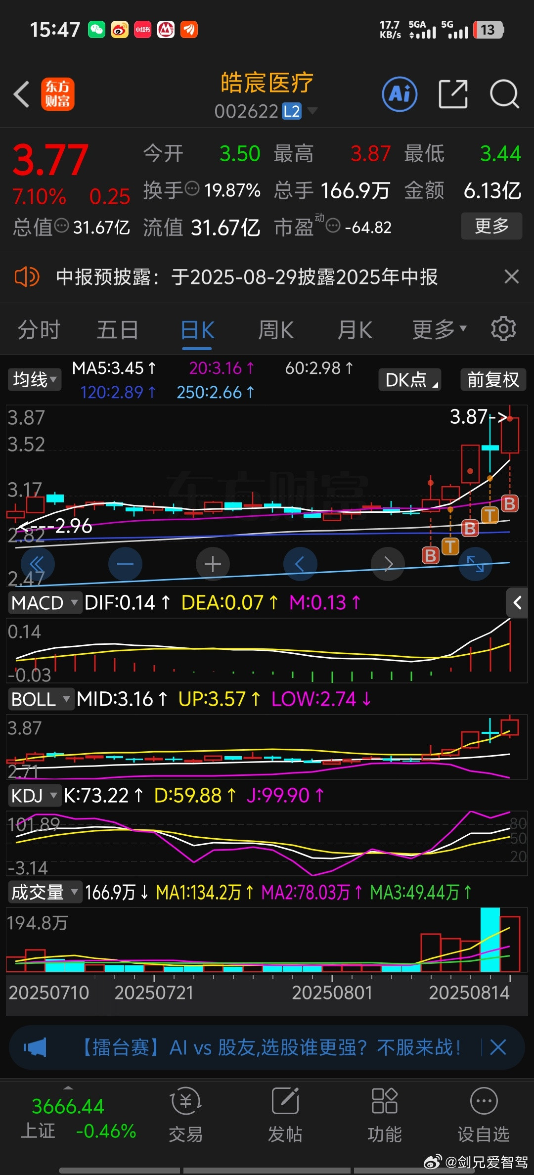 渣男炒股日记第二天天哪，家人们，今天真是天塌了。一大早，我的渣男之路才一开始，还