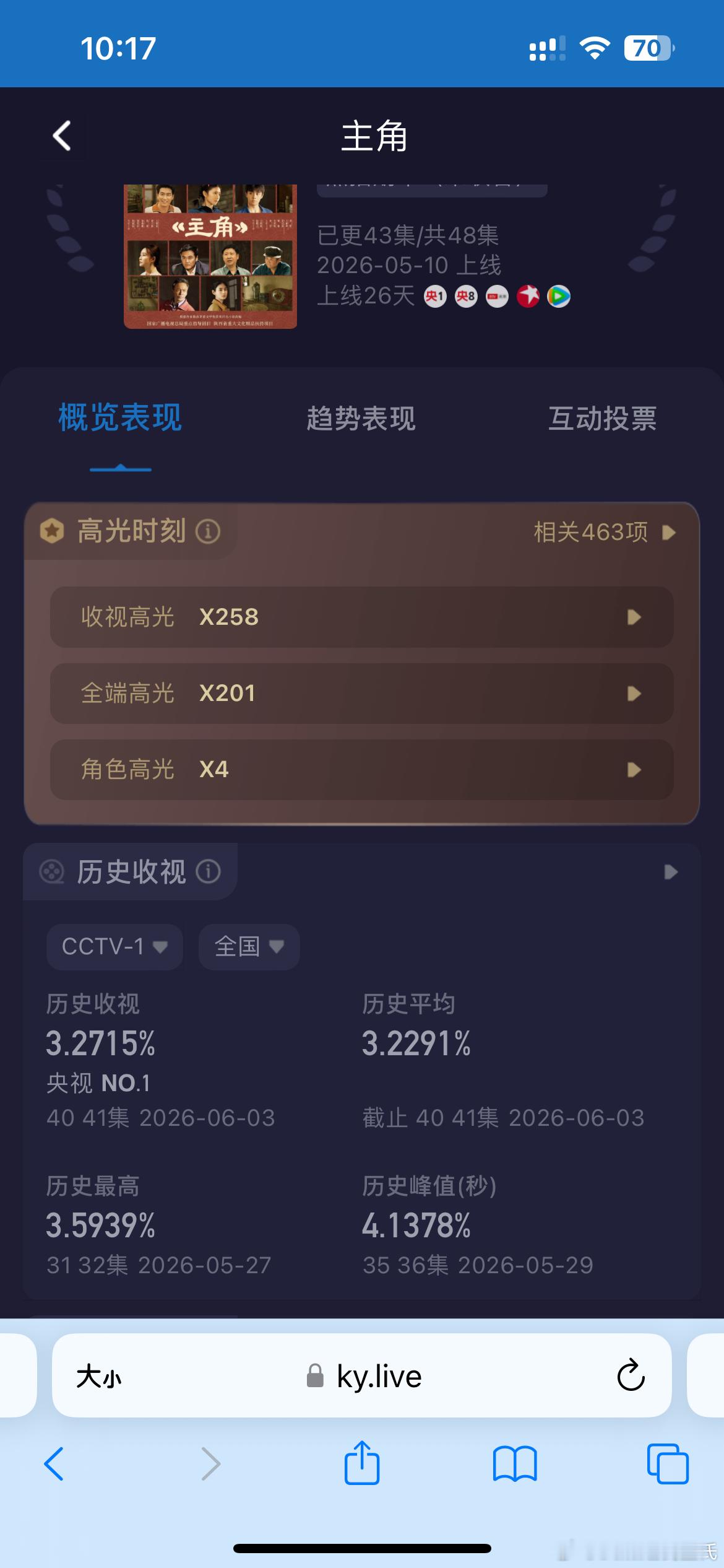 张嘉益、刘浩存、秦海璐主角大结局超点完结了，结局大家满意吗？豆瓣评分会降吗？主