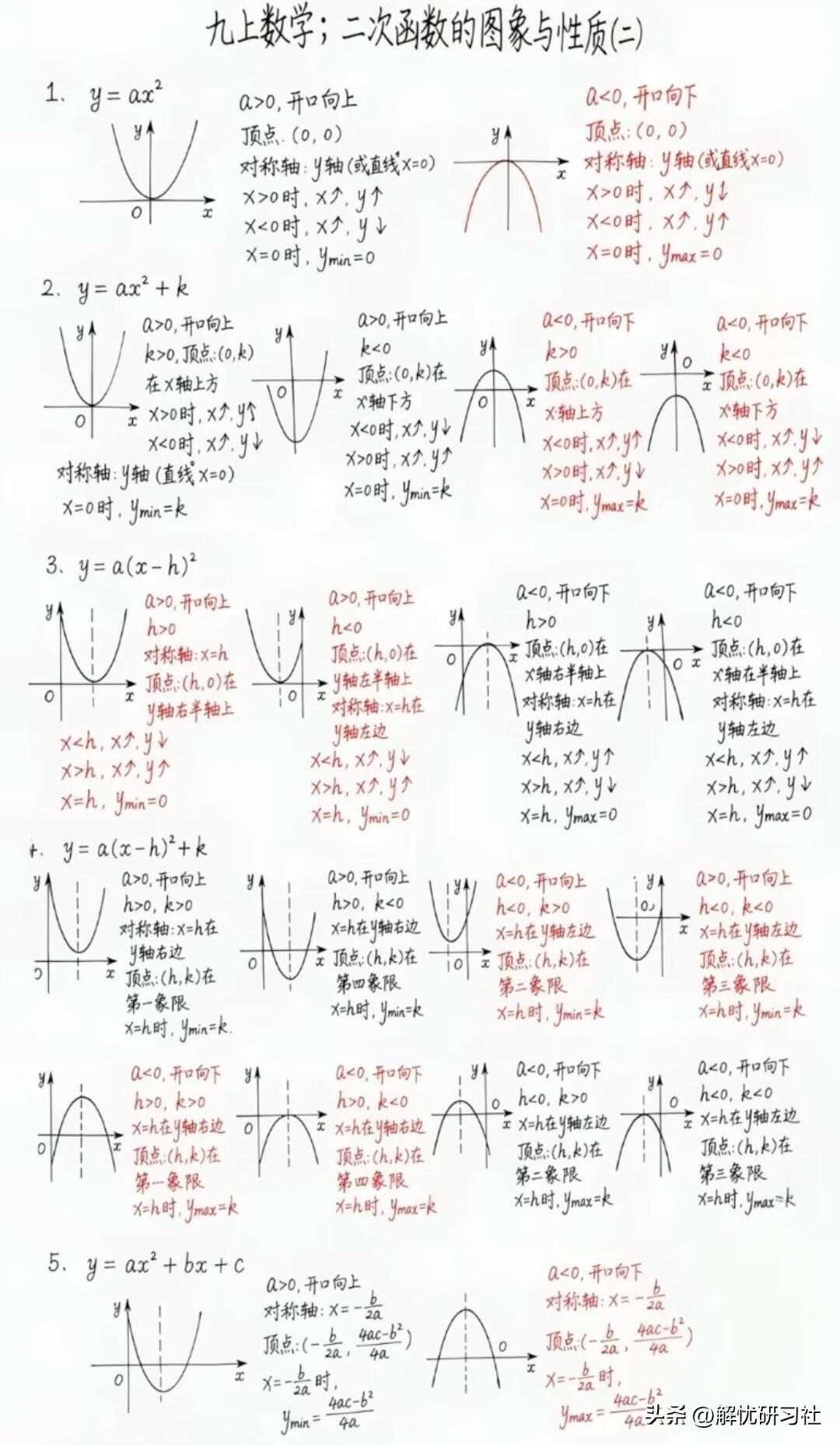 🔥初中数学｜二次函数全套图像性质+真题例题，吃透这组资料，基础不丢分！很