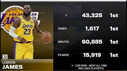 41岁的勒布朗·詹姆斯还能打多久？这可能是所有篮球迷都在思考的问题。看看这位