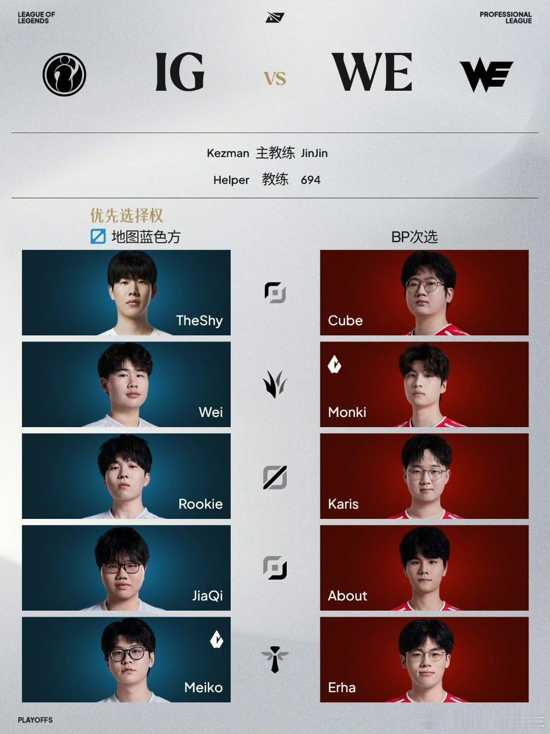 今天又是拉满的一天，三场BO5！LPL两场，LCK一场！14:00IGvs