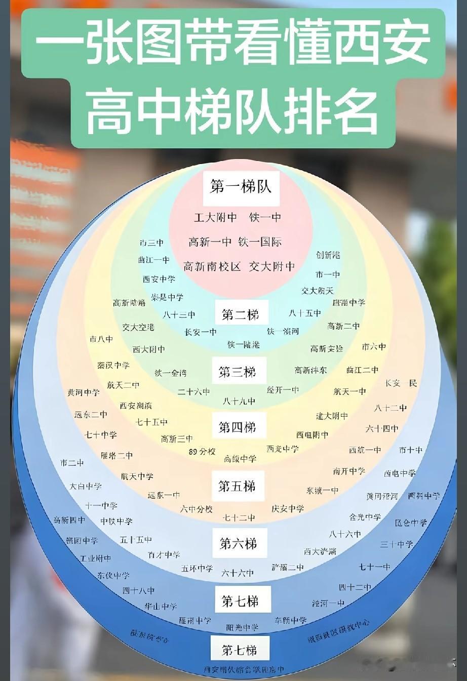 西安高中梯队榜单出炉！工大附中、铁一中、高新一中、铁一国际、交大附中稳居第一梯队