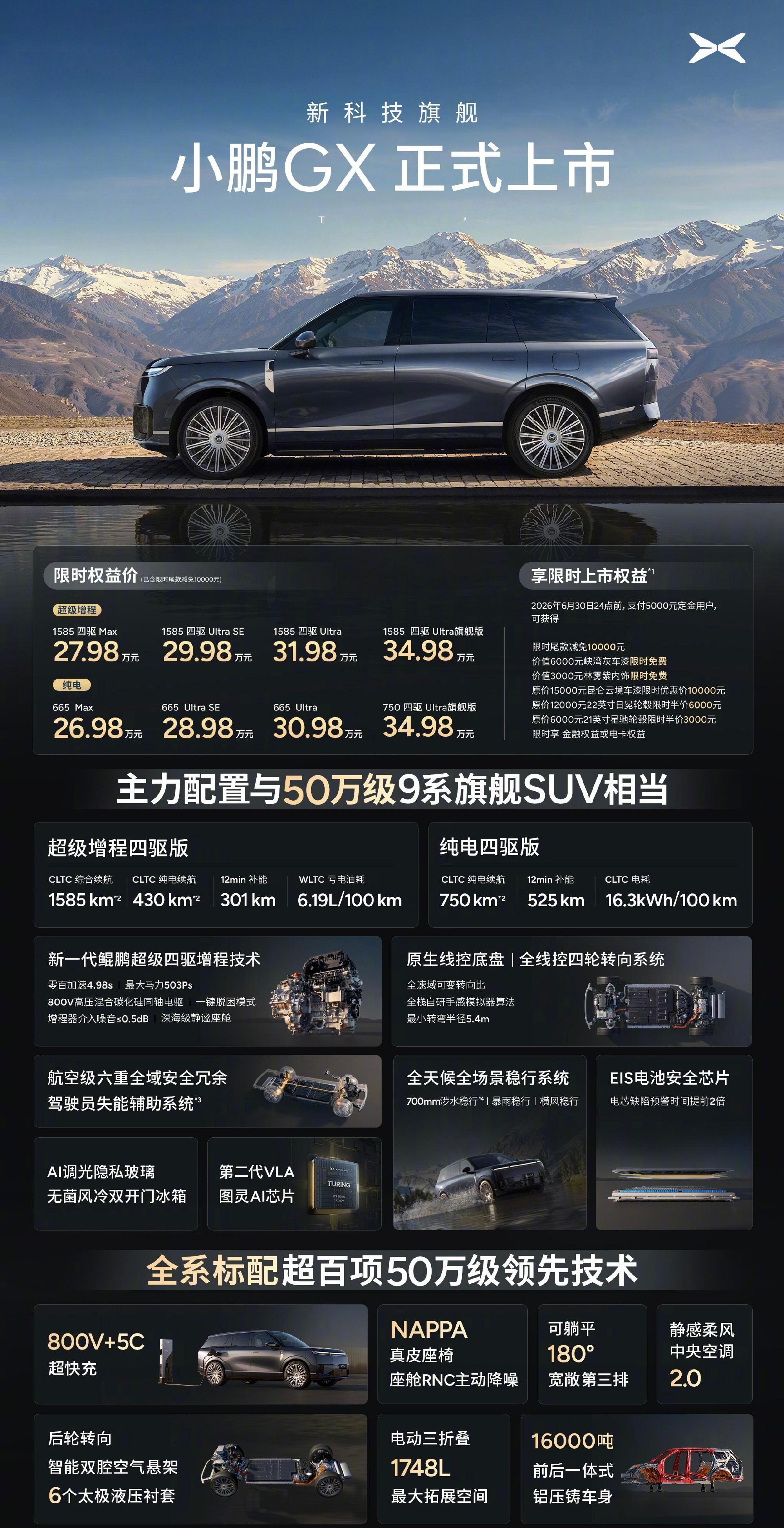 小鹏GX发布正式售价，混动版限时售27.98万元起！新车讯评