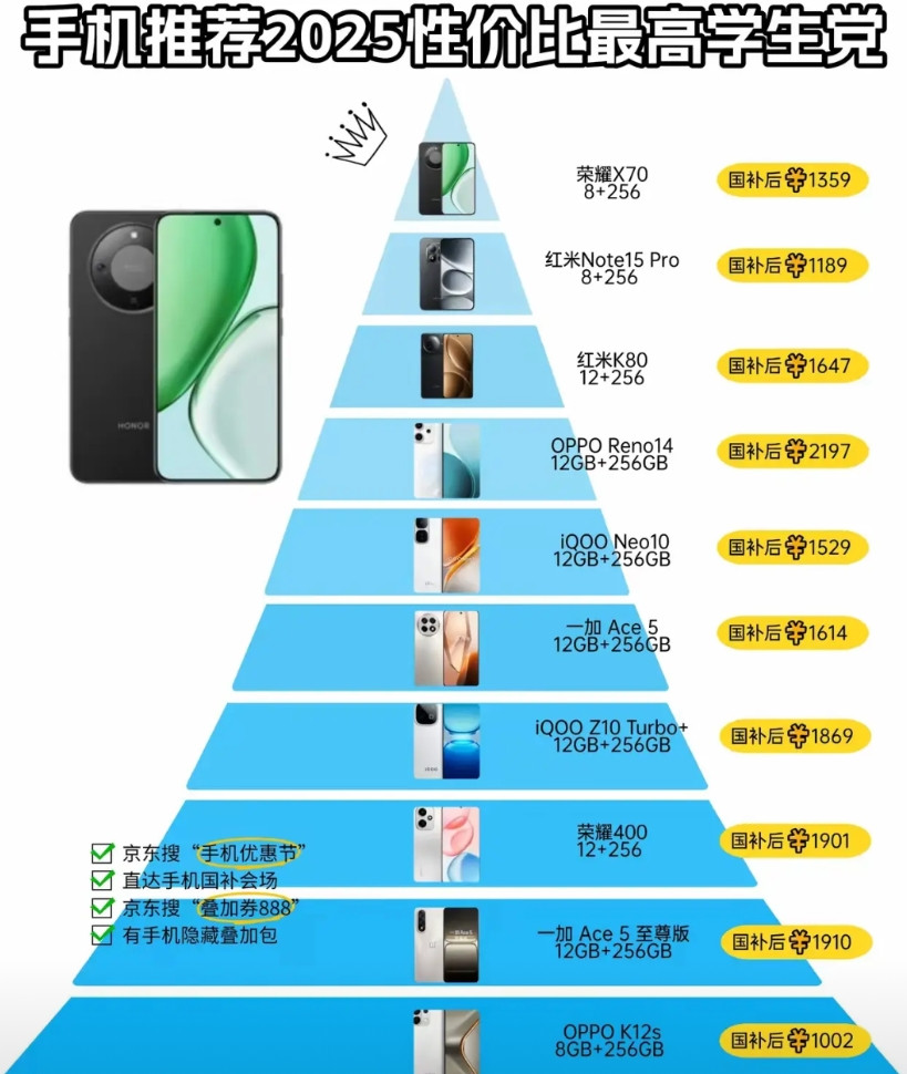 2025性价比高的学生党手机推荐，荣耀X70敢称第二，估计没谁敢说第一吧！要