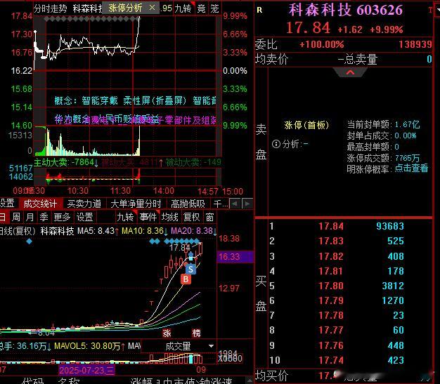 真的是混蛋，一来一回20厘米没了​​​