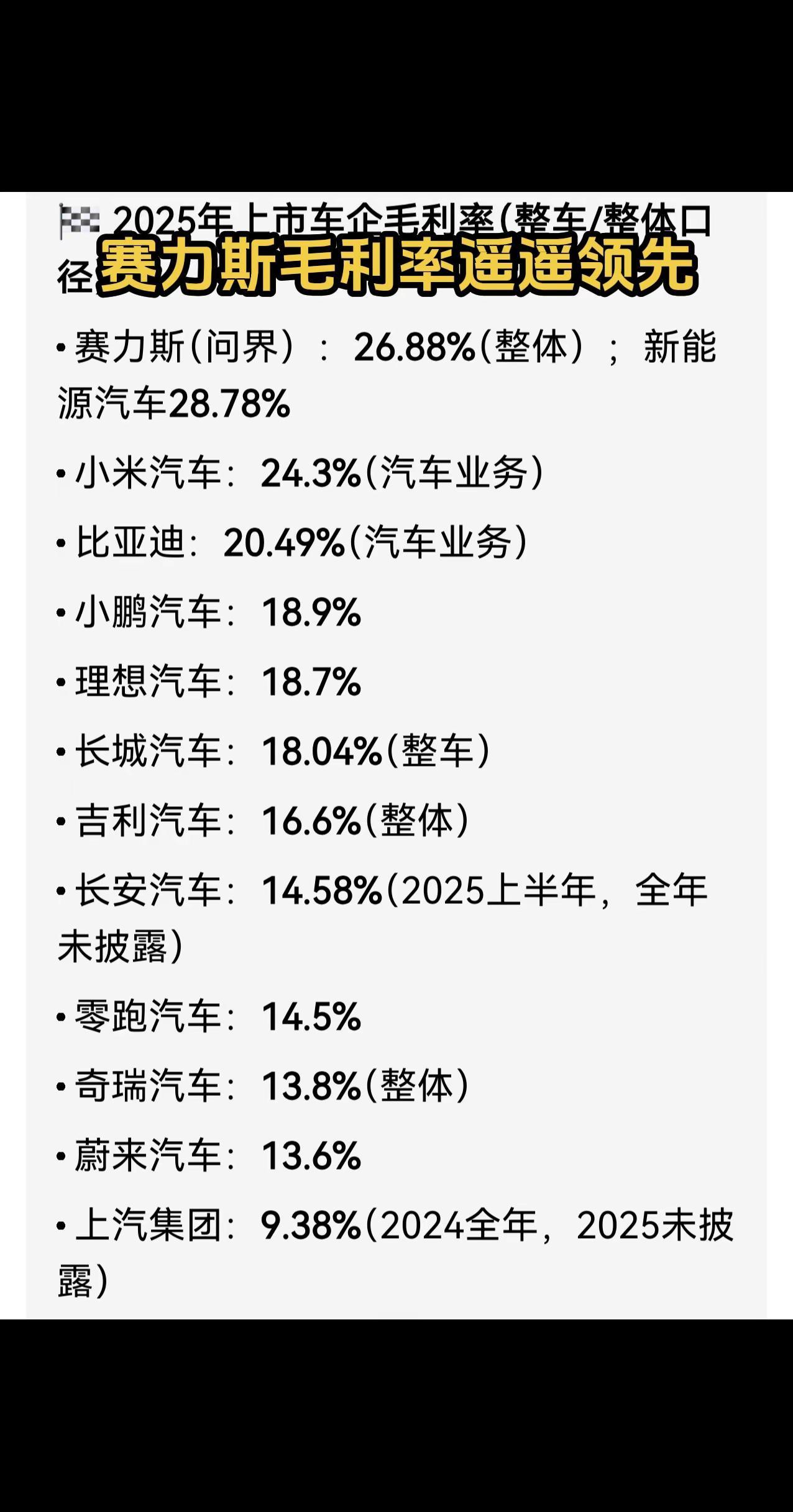 赛力斯问界的毛利率遥遥领先