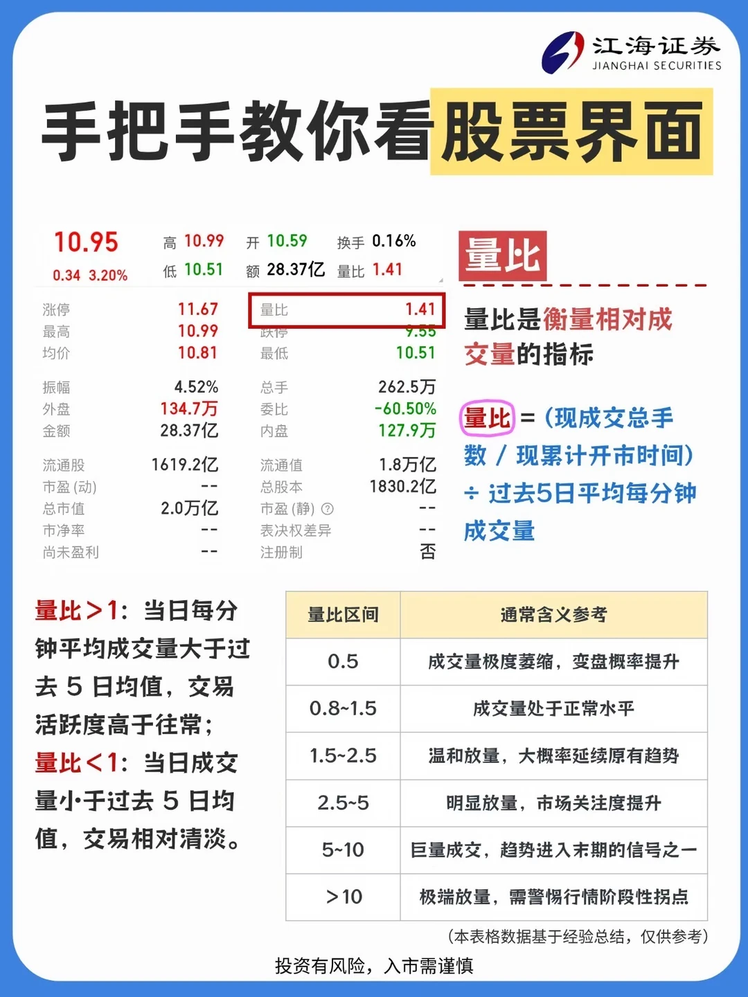 手把手教你看股票界面