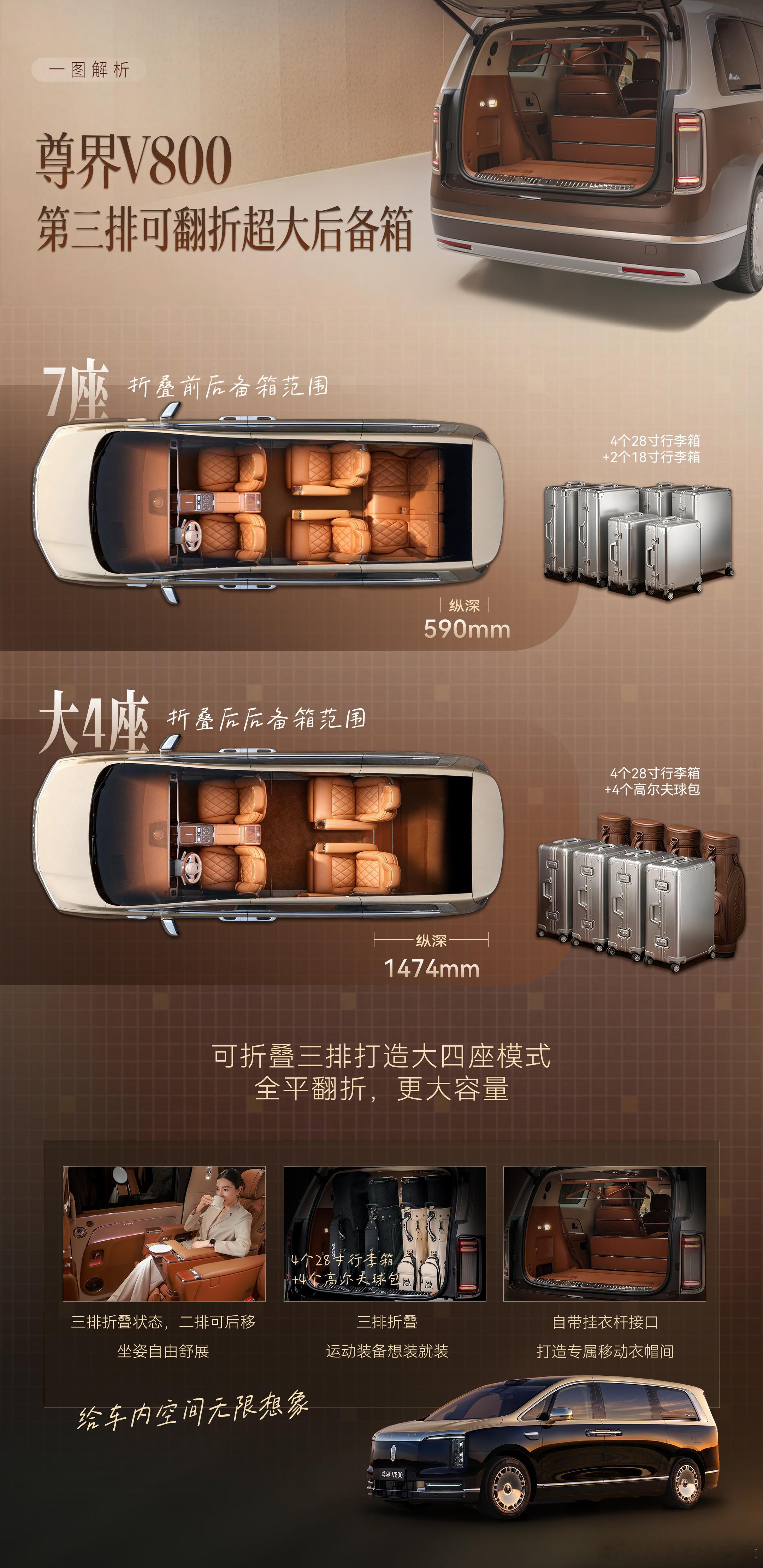 华为发布会定档8月5日尊界MPV定档8月5日，空间细节挺有意思。第三排能全平折