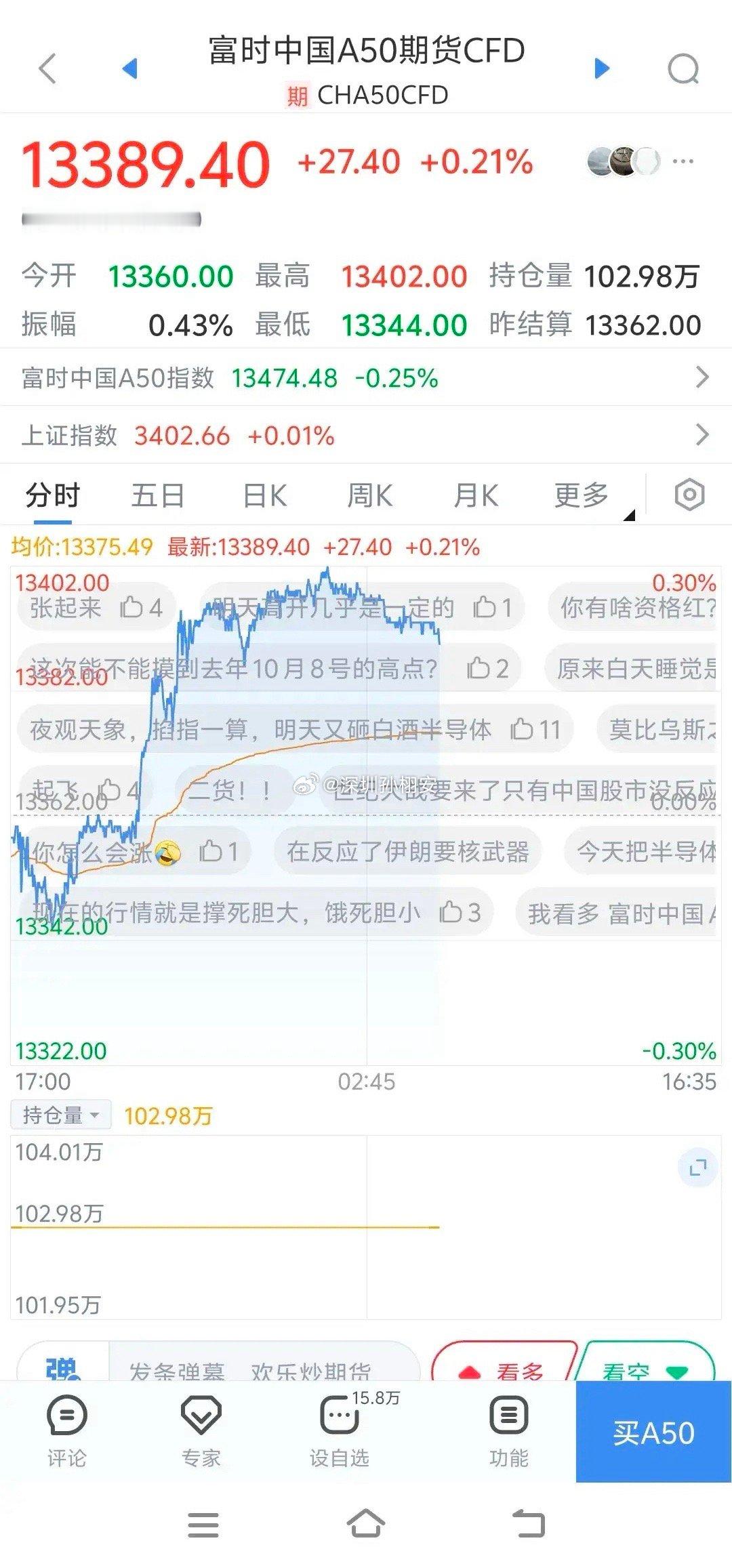 今日大盘预测！一觉醒来！红绿各半！虽有利好，防止兑现！富时中国A50指数期货上涨