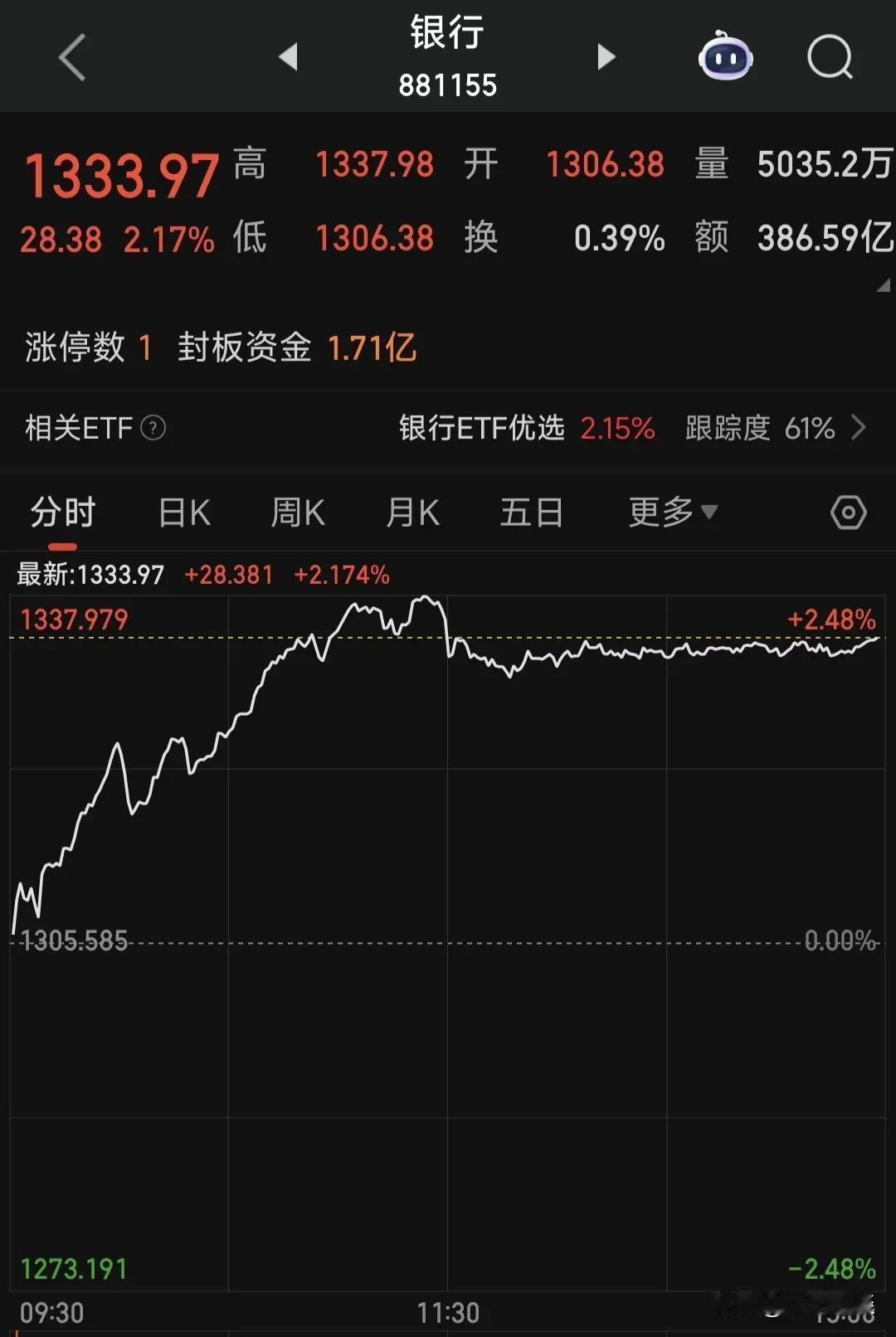 6月3日，3390家上涨，82家涨停，大A开门红，但是这个开门红让人不踏实！银