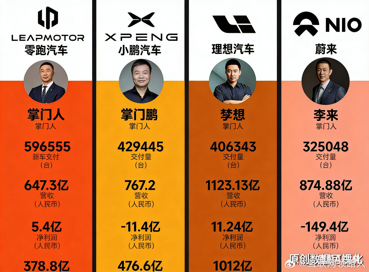 这四个人，究竟谁能笑到最后？