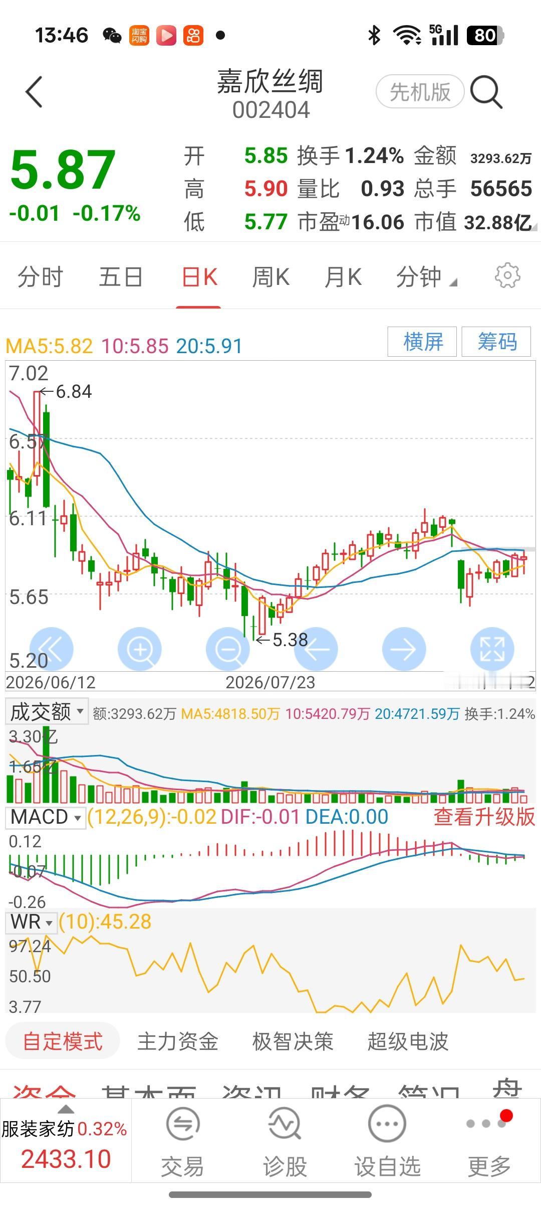 我看这两个股票在底部震荡筑底，让“千问”帮我诊断“嘉欣丝绸”和“顺博合金”。“