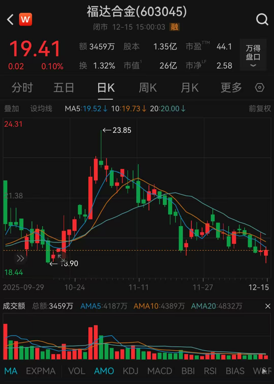 603045, 重大资产重组终止!