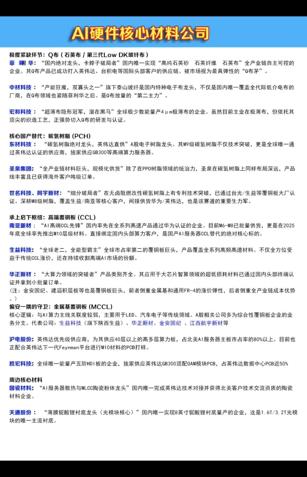 AI硬件：核心材料公司！1.极度紧缺：Q布（石英布+玻纤布）2.国产替代核