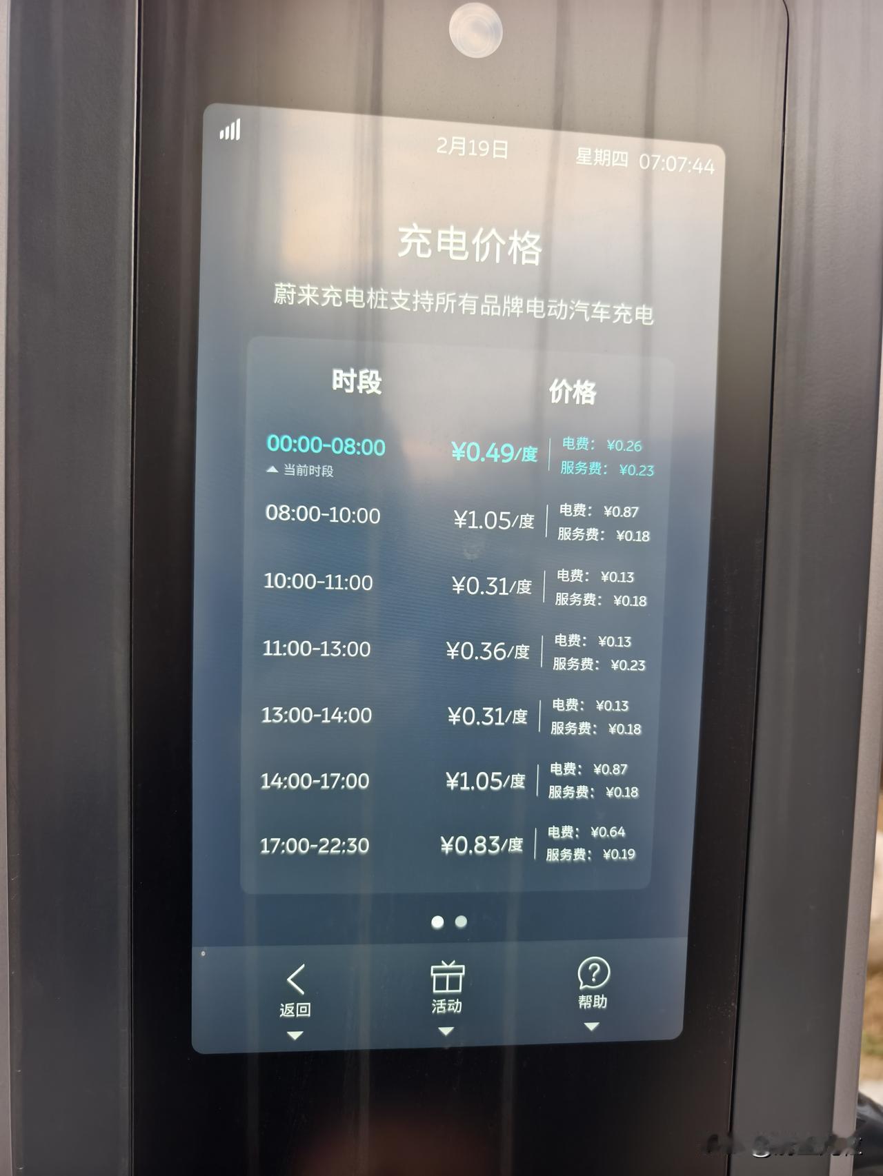 蔚来够狠，在某些时段打出了0.31的充电价格。