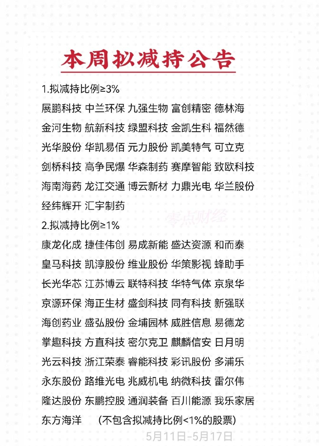 本周公告拟较大比例减持的股票名单