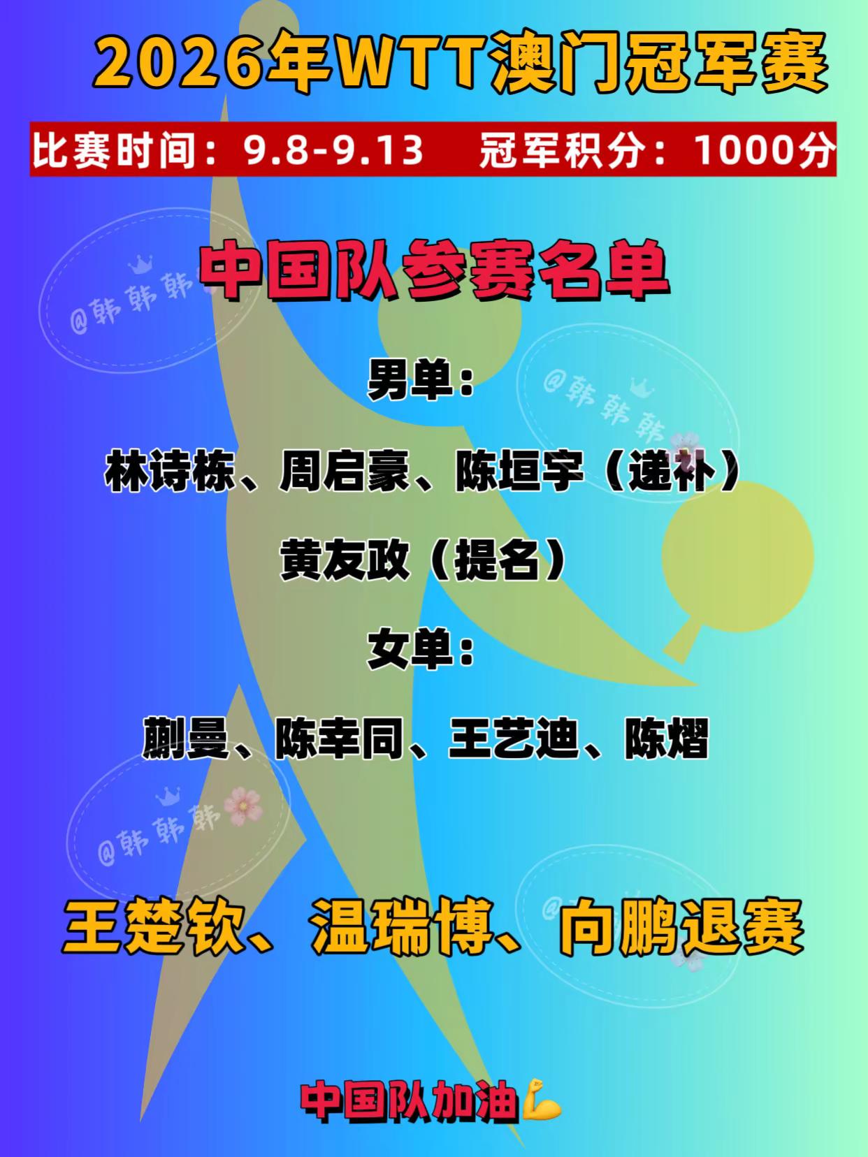 2026年澳门冠军赛中国队参赛名单。王楚钦因伤退赛，林文政递补参赛向鹏、温瑞博退赛，陈垣宇递补费利克