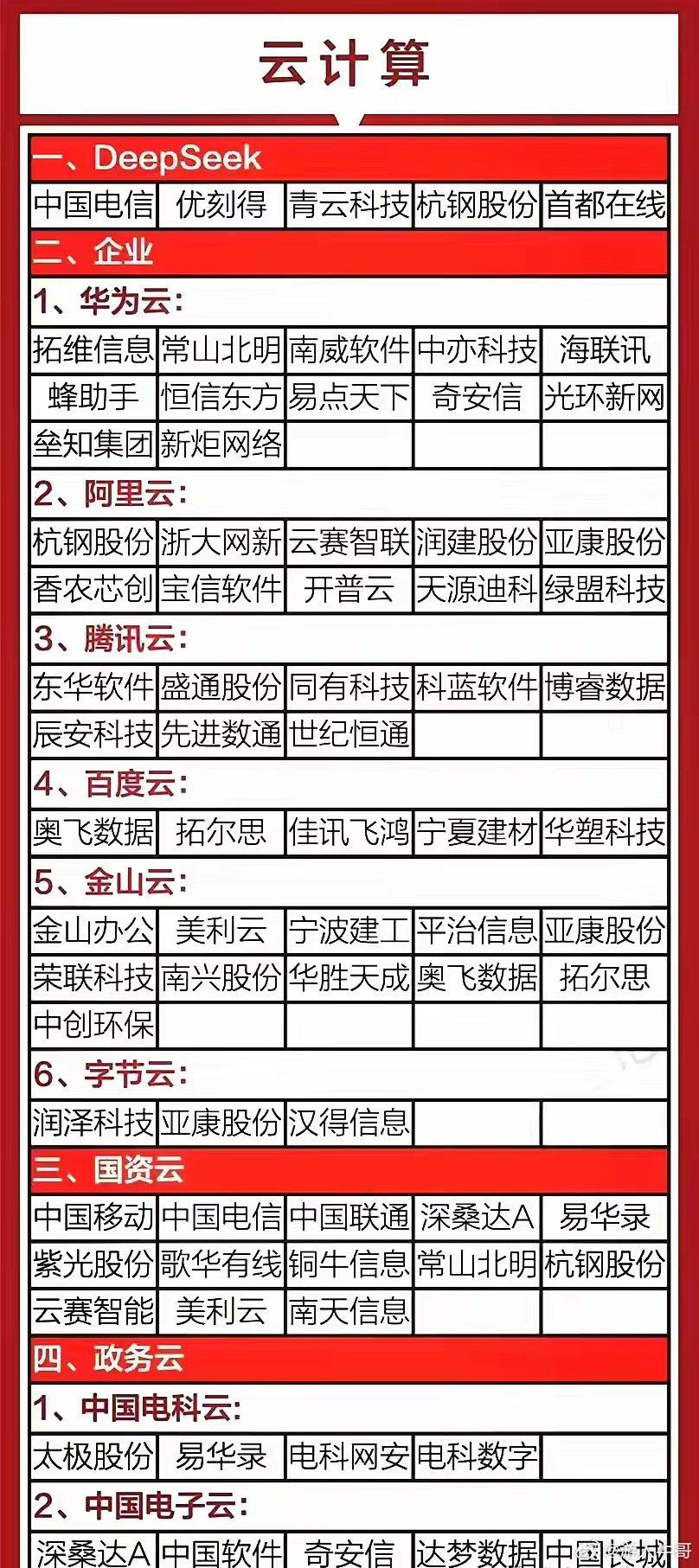 云计算提供商将大量的计算资源整合到一起，形成资源池为多个用户提供服务，是人工智能