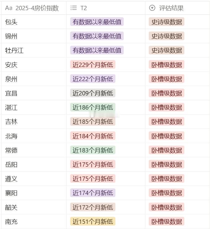 都只看大城市小城市可能更…有价无市​​​