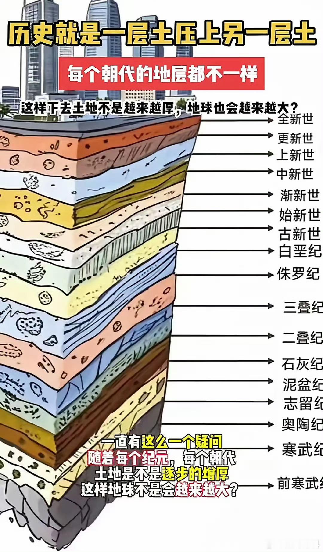 历史就是，一层土压上另一层土。