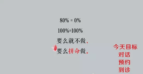 商务通咨询常见问题问诊技巧