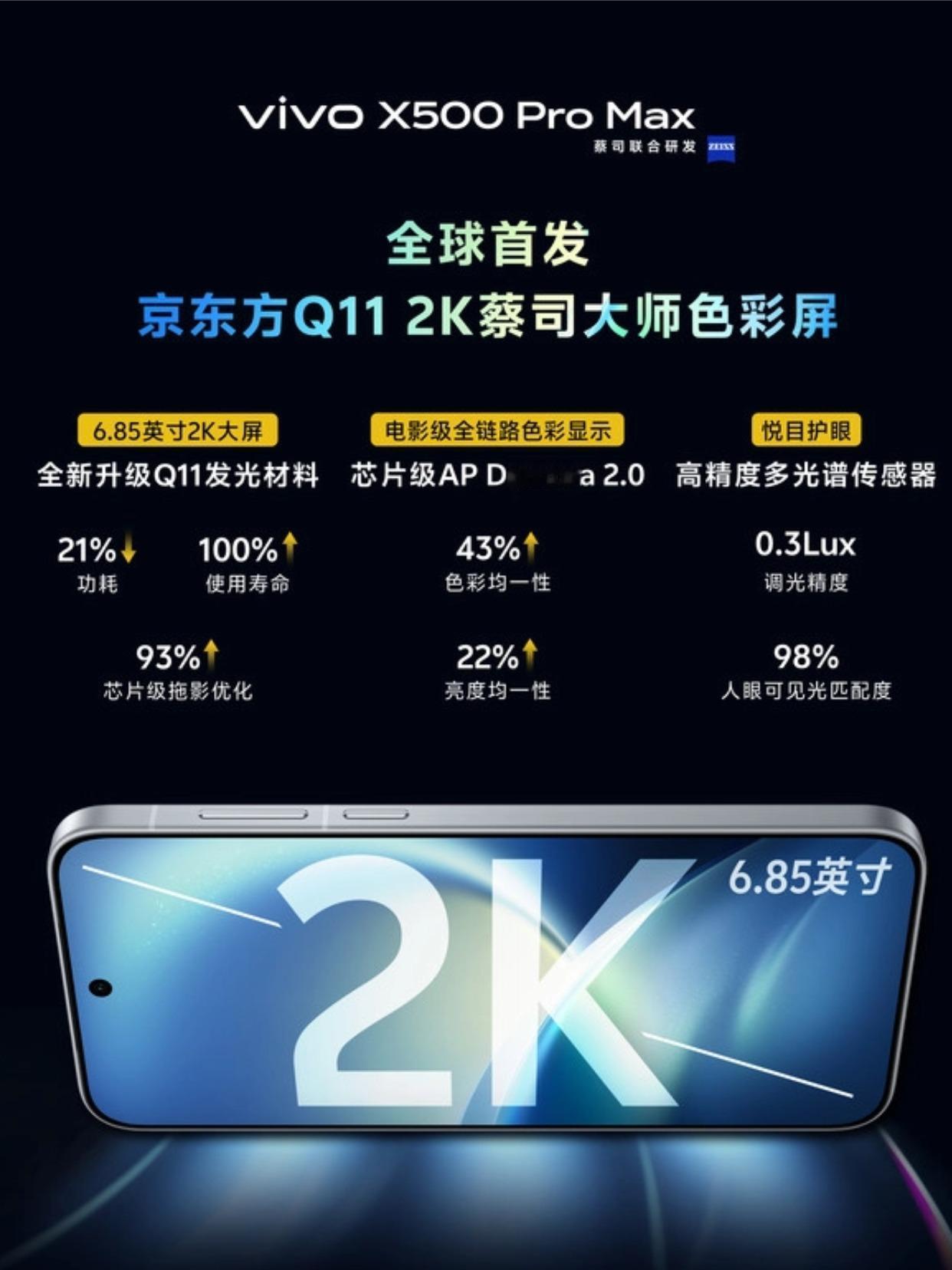 不得不说，这次vivoX500ProMax的屏幕确实有点东西，首发京东方Q
