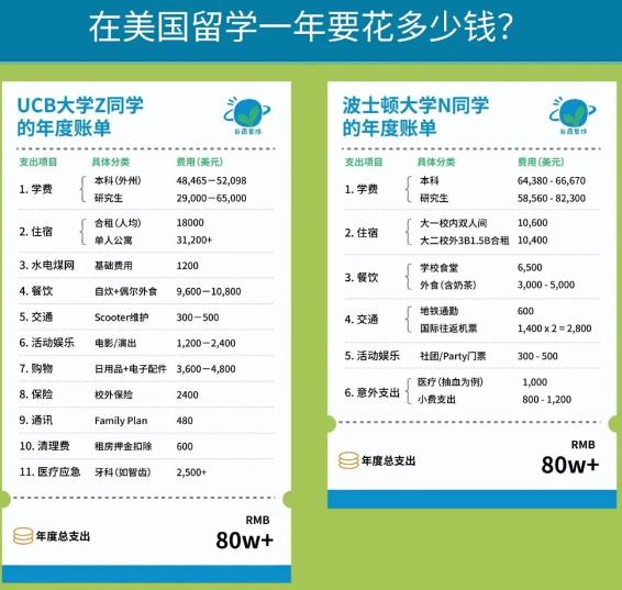 家住北京的老刘，年收入干到了150万，可9月份夫妻俩的总开销竟然只有5794块。