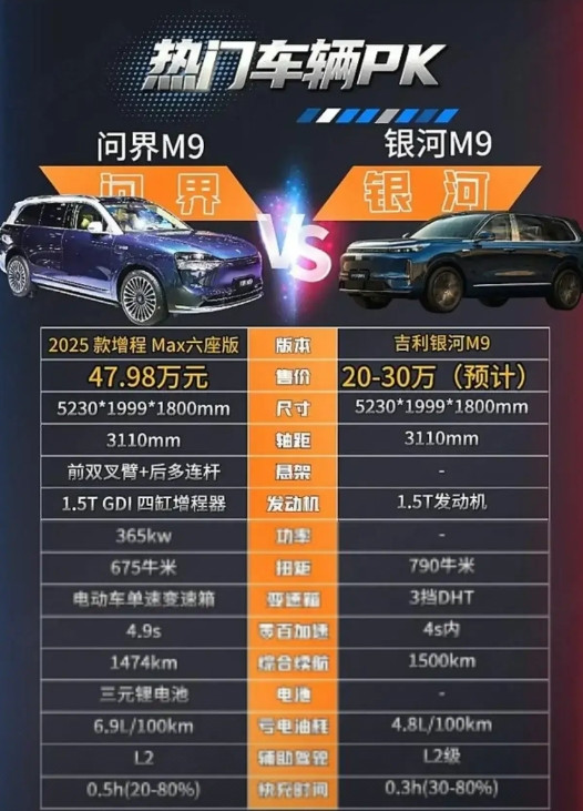 吉利算是找到了流量密码了，不管哪家，只要卖得好的车型全抄。轴距比同级别短10