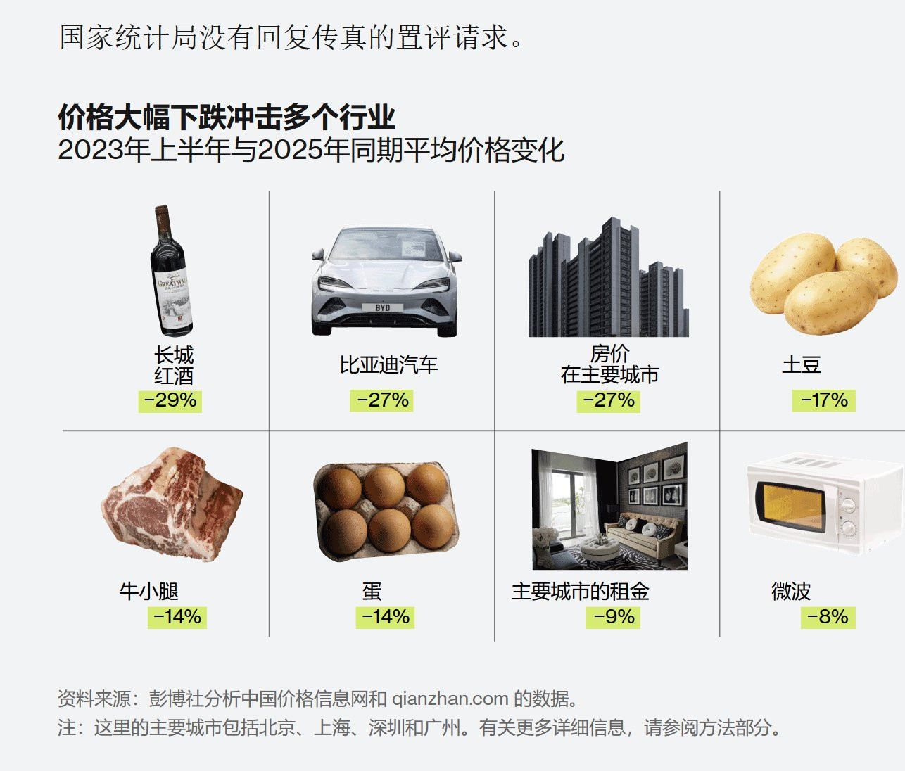 彭博社报道降价