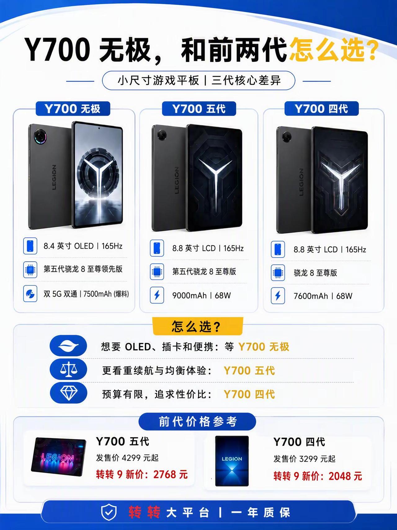 联想Y700无极来了！能插卡的小平板。平板电脑平板联想联想y700