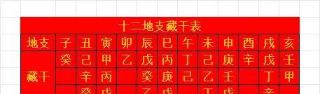 为什么寅中藏干是甲、丙、戊？在八字命理中，地支的藏干（又称“人元”）并不是随意