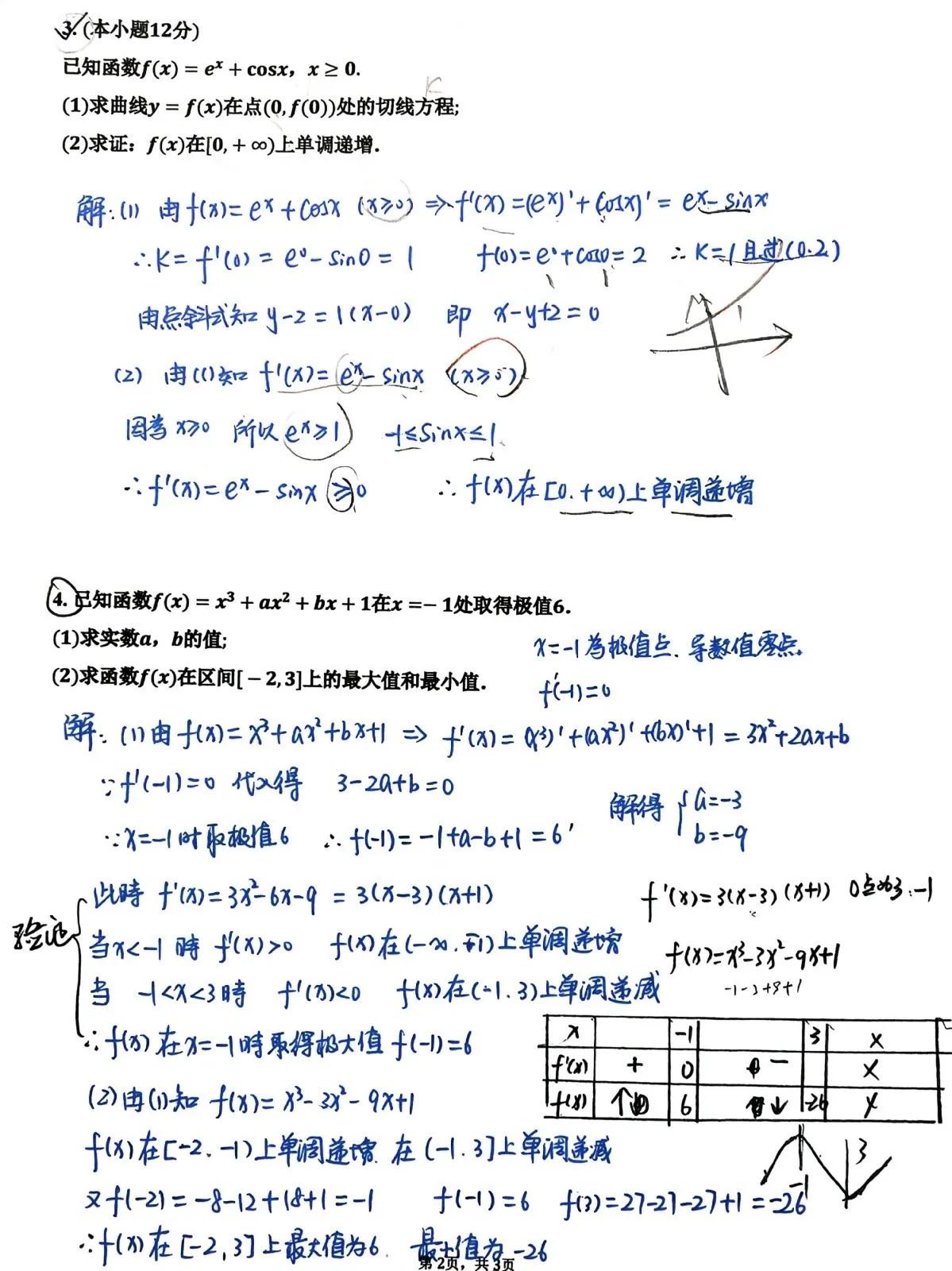 高中数学函数导函数是半壁江山，也是高考的一个重点难点，导函数这一章，还是颇有些难