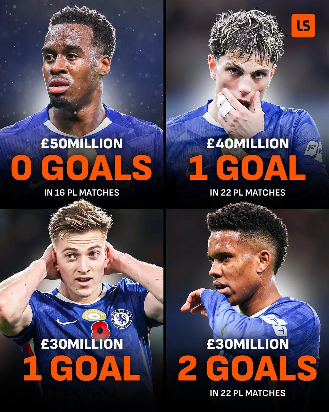 切尔西四大前锋合计4球！1.8亿投入打水漂，吉滕斯颗粒无收！蓝军本赛季排名堪忧，