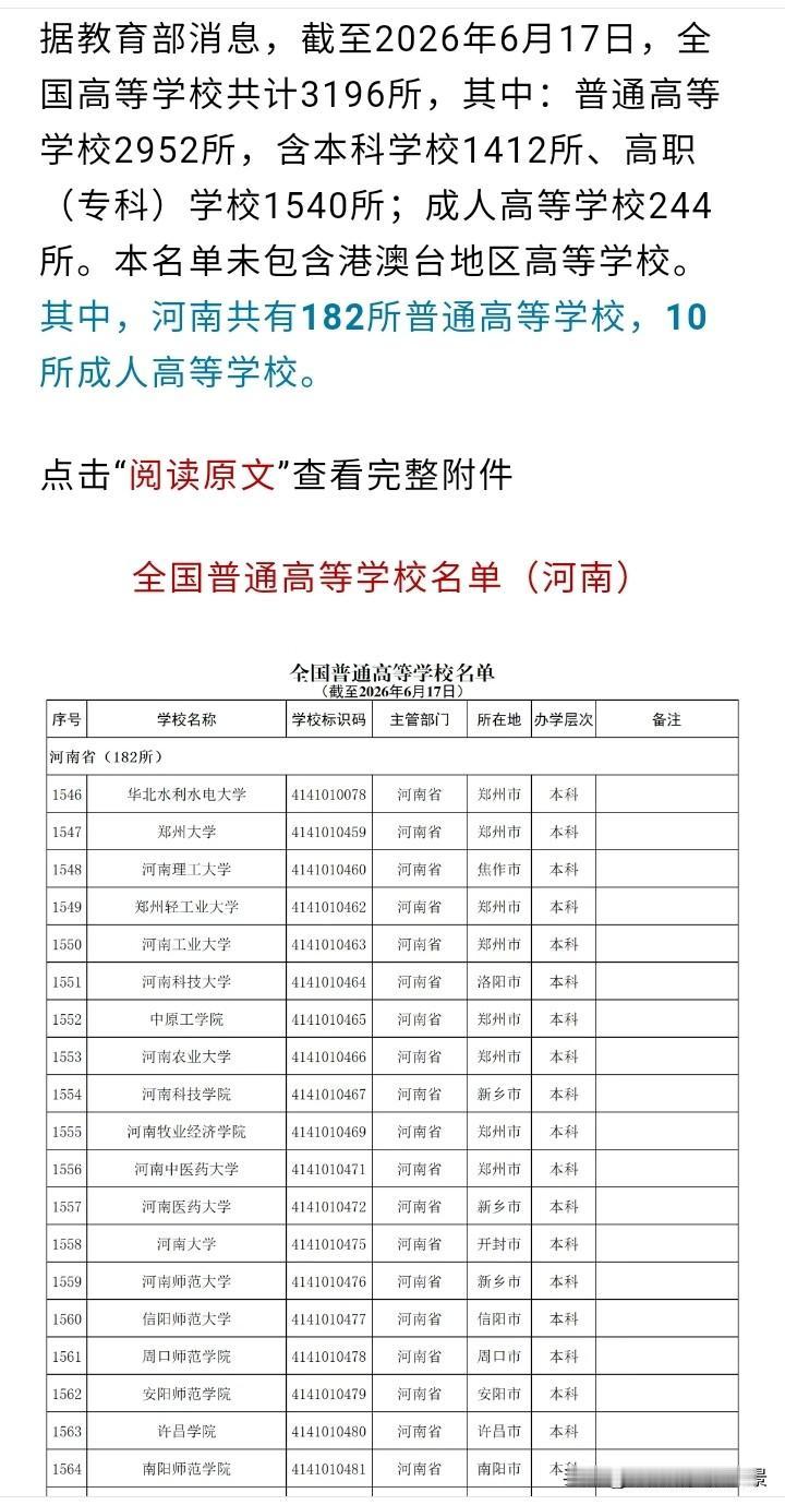 这也太快了，河南高校数量竟然已经达到了192所，距离200所也只差8所了，这里面