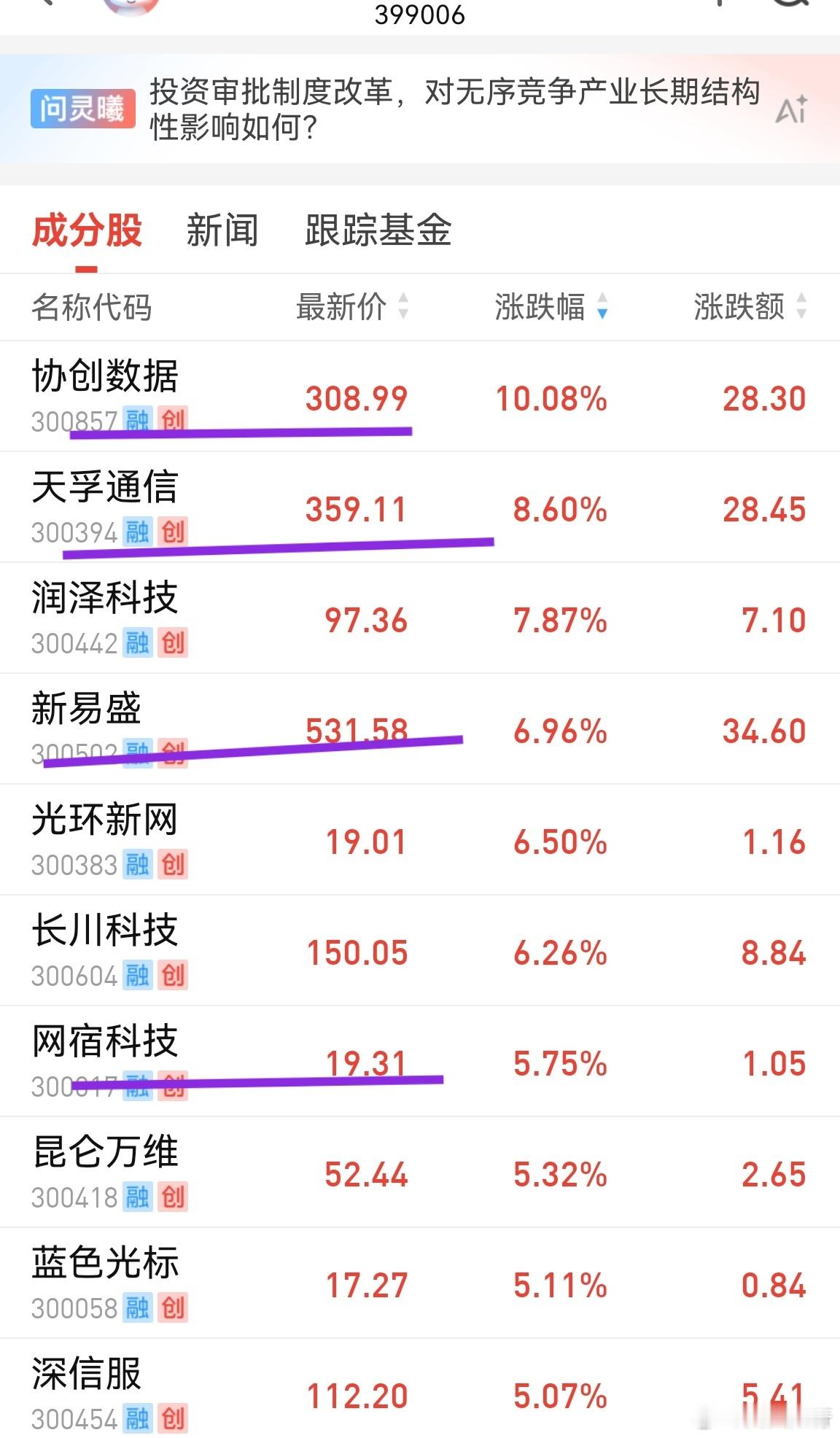 尽管交易拥挤，但也正常，因为这些权重股的业绩太牛了。宁德这么大体量，一季报大增5