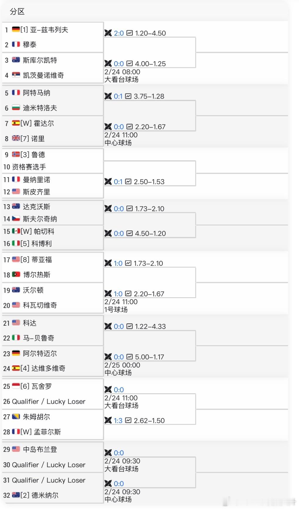 🔵ATP500阿卡普尔科男单资格赛决胜轮✅🇨🇳吴易昺6-1/7-6(3)击